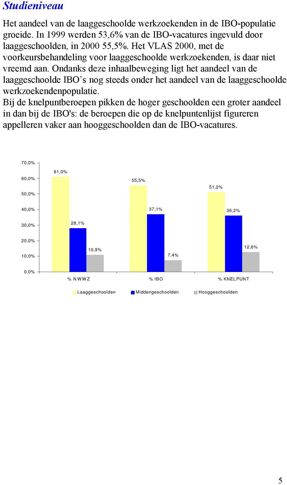 Ondanks deze inhaalbeweging ligt het aandeel van de laaggeschoolde IBO s nog steeds onder het aandeel van de laaggeschoolde werkzoekendenpopulatie.