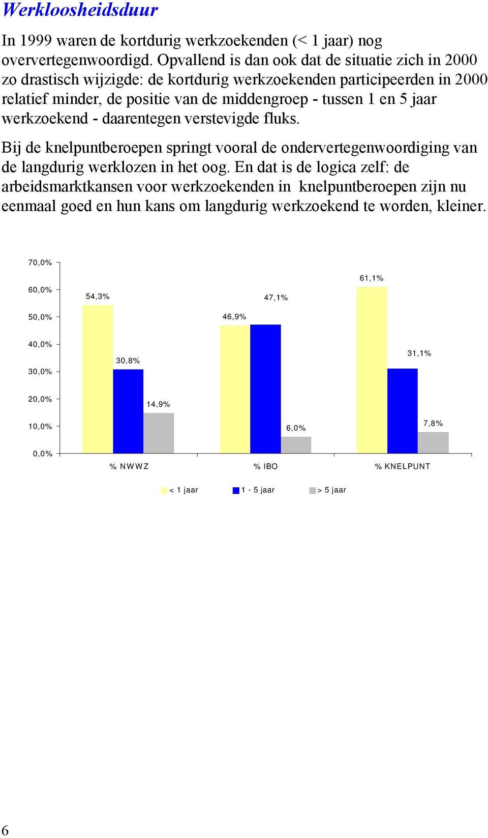 jaar werkzoekend - daarentegen verstevigde fluks. Bij de knelpuntberoepen springt vooral de ondervertegenwoordiging van de langdurig werklozen in het oog.