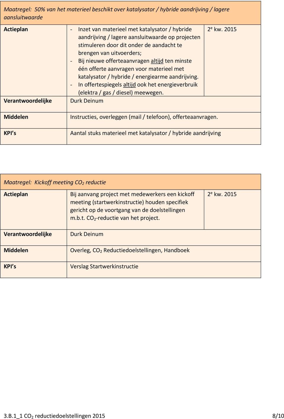 energiearme aandrijving. - In offertespiegels altijd ook het energieverbruik (elektra / gas / diesel) meewegen. 2 e kw. 2015 Instructies, overleggen (mail / telefoon), offerteaanvragen.