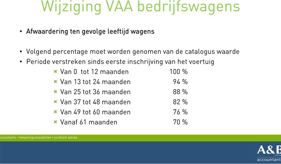 inschrijving van het voertuig Van 0 tot 12 maanden 100 % Van 13 tot 24 maanden 94 % Van