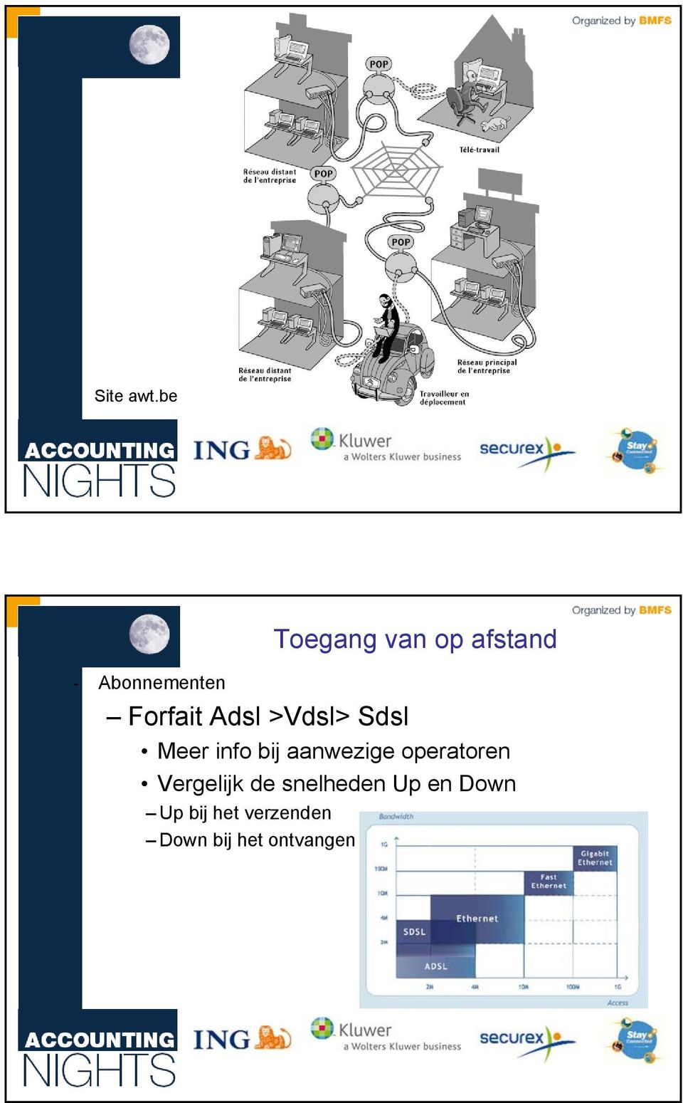 Adsl >Vdsl> Sdsl Meer info bij aanwezige