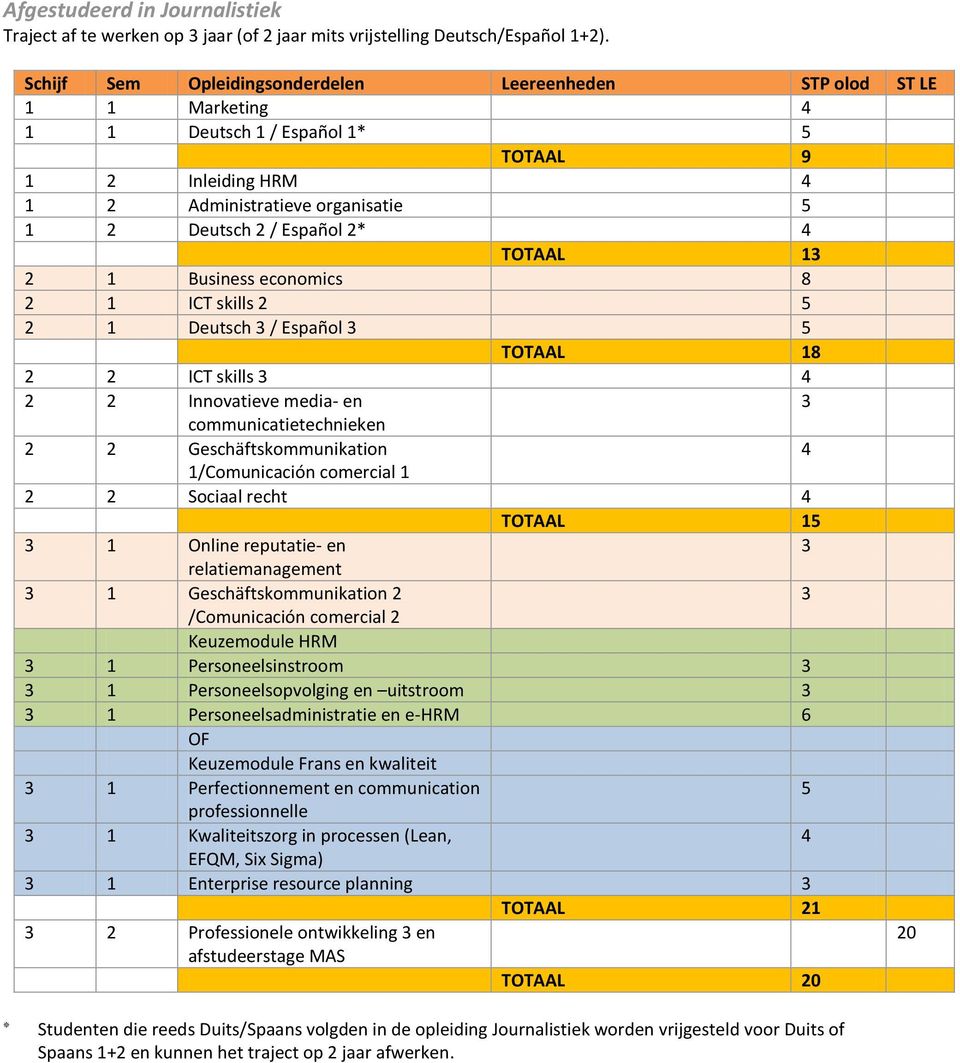 Español 5 TOTAAL 18 2 2 ICT skills 2 2 Innovatieve media- en communicatietechnieken 2 2 Geschäftskommunikation 1/Comunicación comercial 1 2 2 Sociaal recht TOTAAL 15 1 Online reputatie- en