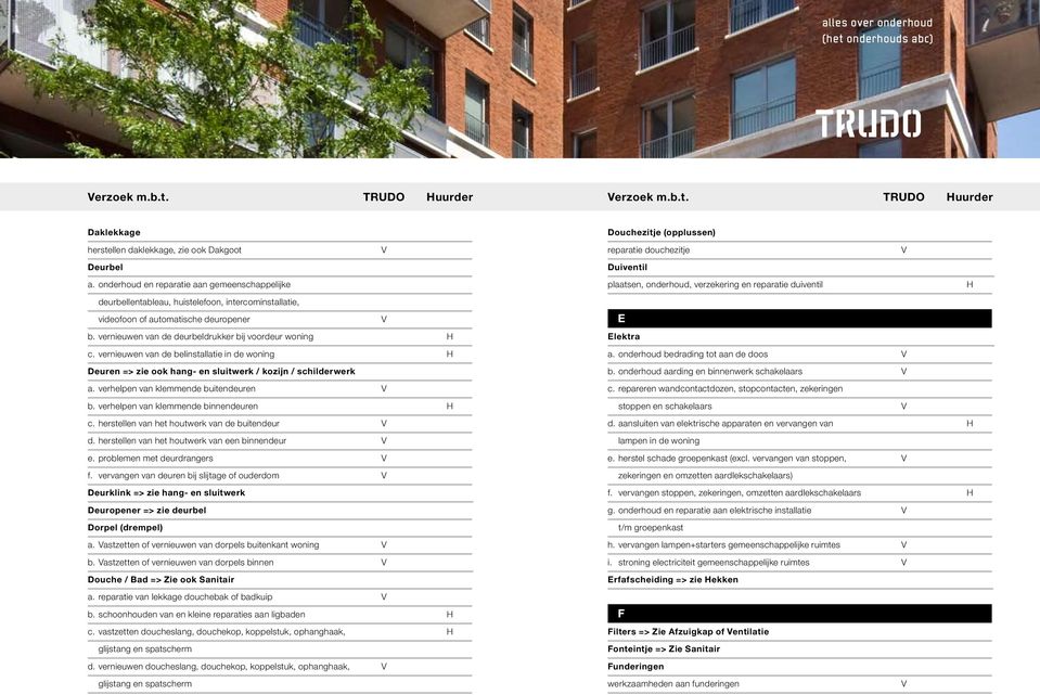 vernieuwen van de belinstallatie in de woning Deuren => zie ook hang- en sluitwerk / kozijn / schilderwerk a. verhelpen van klemmende buitendeuren b. verhelpen van klemmende binnendeuren c.