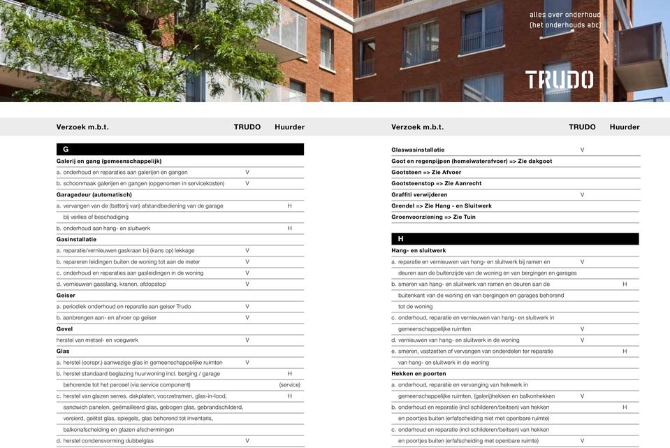 onderhoud aan hang- en sluitwerk Gasinstallatie a. reparatie/vernieuwen gaskraan bij (kans op) lekkage b. repareren leidingen buiten de woning tot aan de meter c.