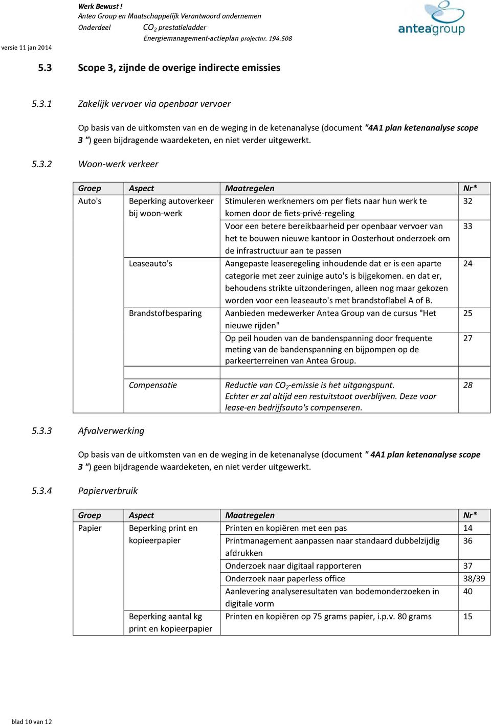 2 Woon-werk verkeer Groep Aspect Maatregelen Nr* Auto's Beperking autoverkeer bij woon-werk Stimuleren werknemers om per fiets naar hun werk te komen door de fiets-privé-regeling Voor een betere