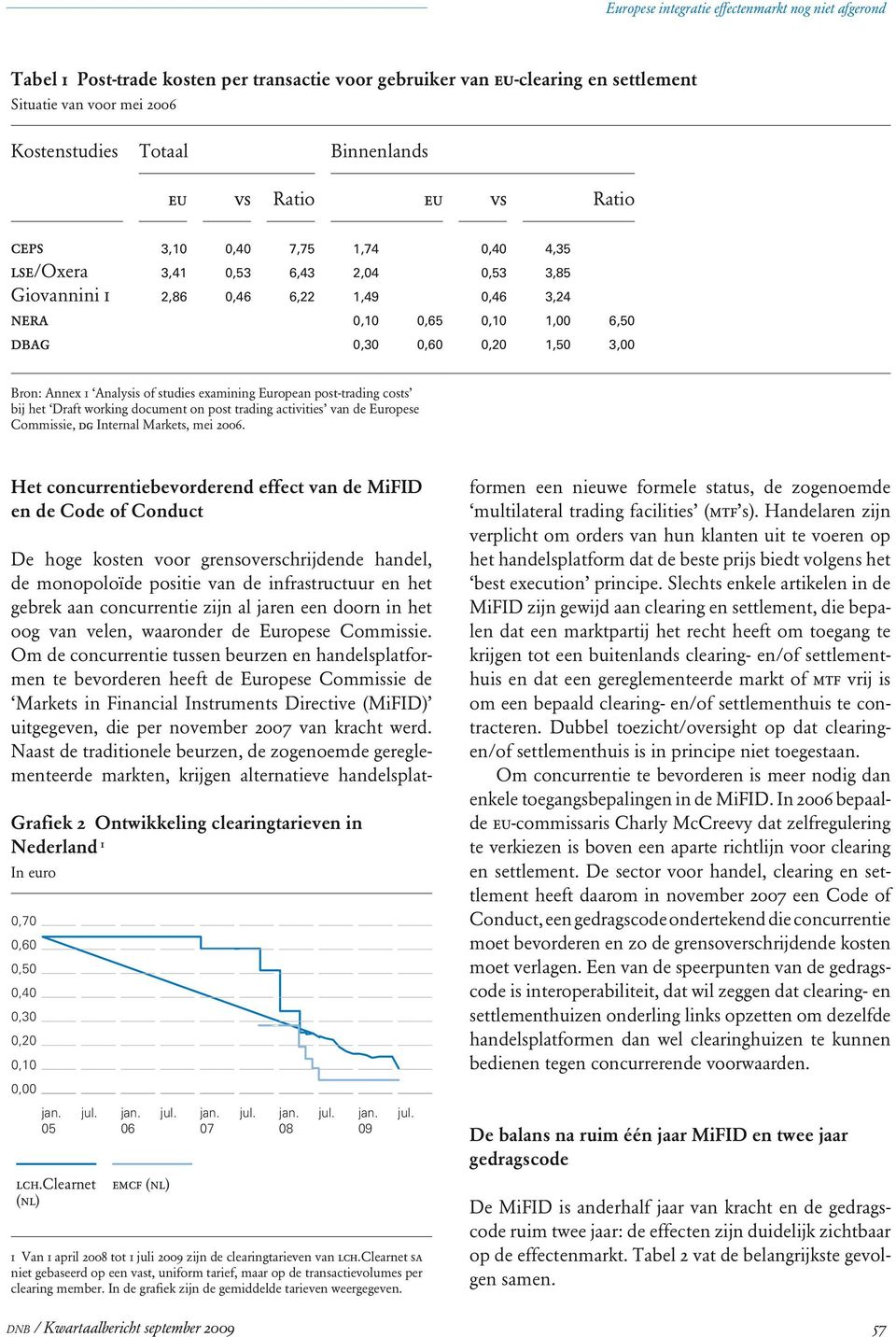 Draft working document on post trading activities van de Europese Commissie, Internal Markets, mei 2006.