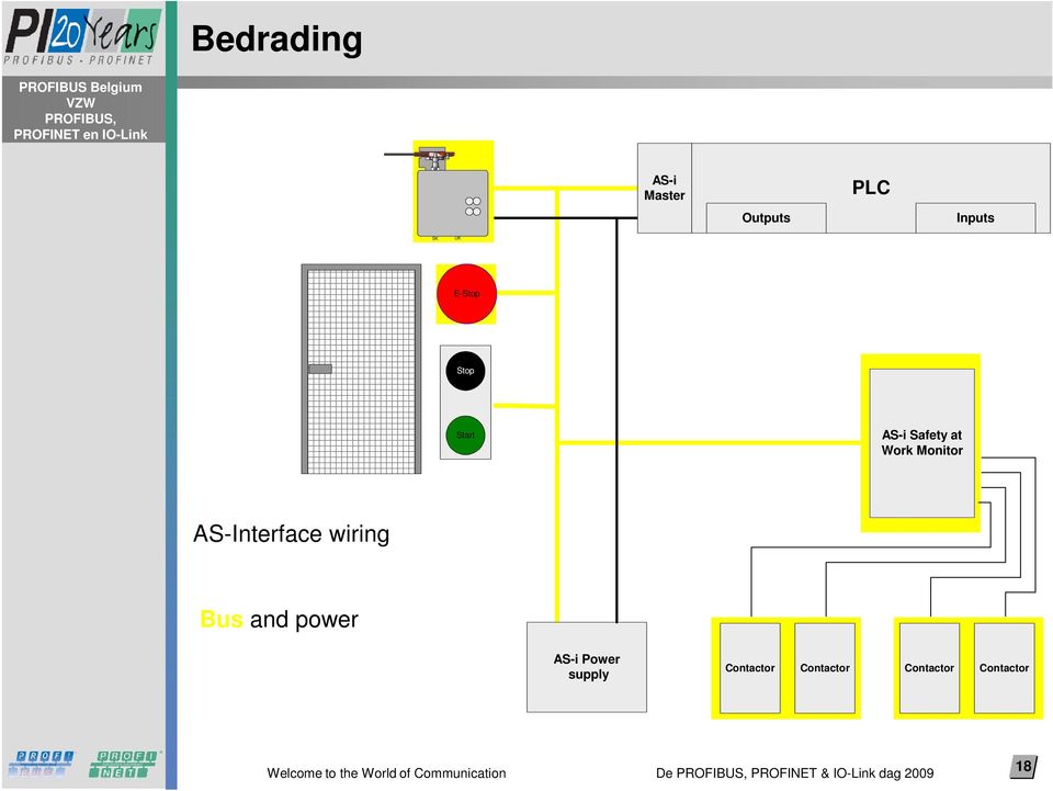 Work Monitor AS-Interface wiring Bus and power AS-i Power supply