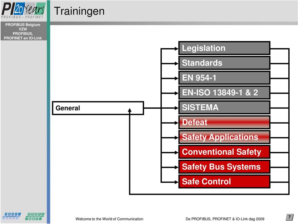 Applications Conventional Safety Safety Bus