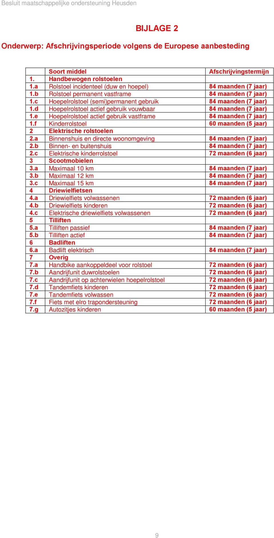 e Hoepelrolstoel actief gebruik vastframe 84 maanden (7 jaar) 1.f Kinderrolstoel 60 maanden (5 jaar) 2 Elektrische rolstoelen 2.a Binnenshuis en directe woonomgeving 84 maanden (7 jaar) 2.