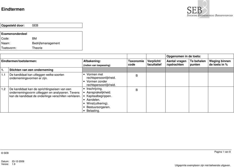 2 De kandidaat kan de oprichtingseisen van een ondernemingsvorm uitleggen en analyseren.