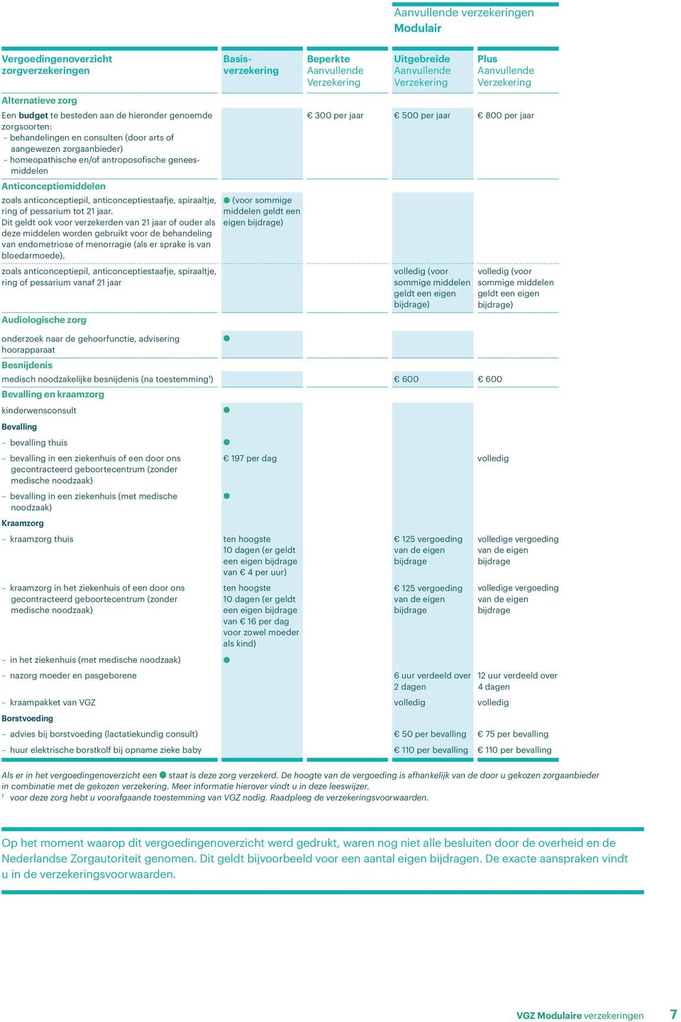 Dit geldt ook voor verzekerden van 2 jaar of ouder als deze middelen worden gebruikt voor de behandeling van endometriose of menorragie (als er sprake is van bloedarmoede).