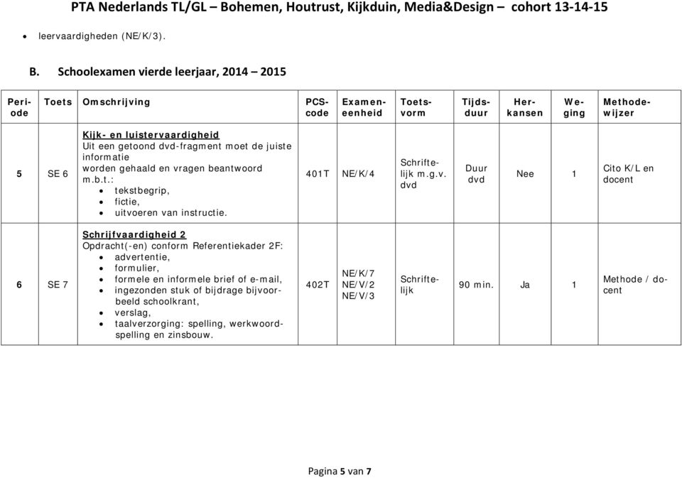 vragen beantwoord m.b.t.: tekstbegrip, fictie, uitvoeren van instructie. 401T NE/K/4 m.g.v. dvd Duur dvd Nee 1 Cito K/L en docent 6 SE 7