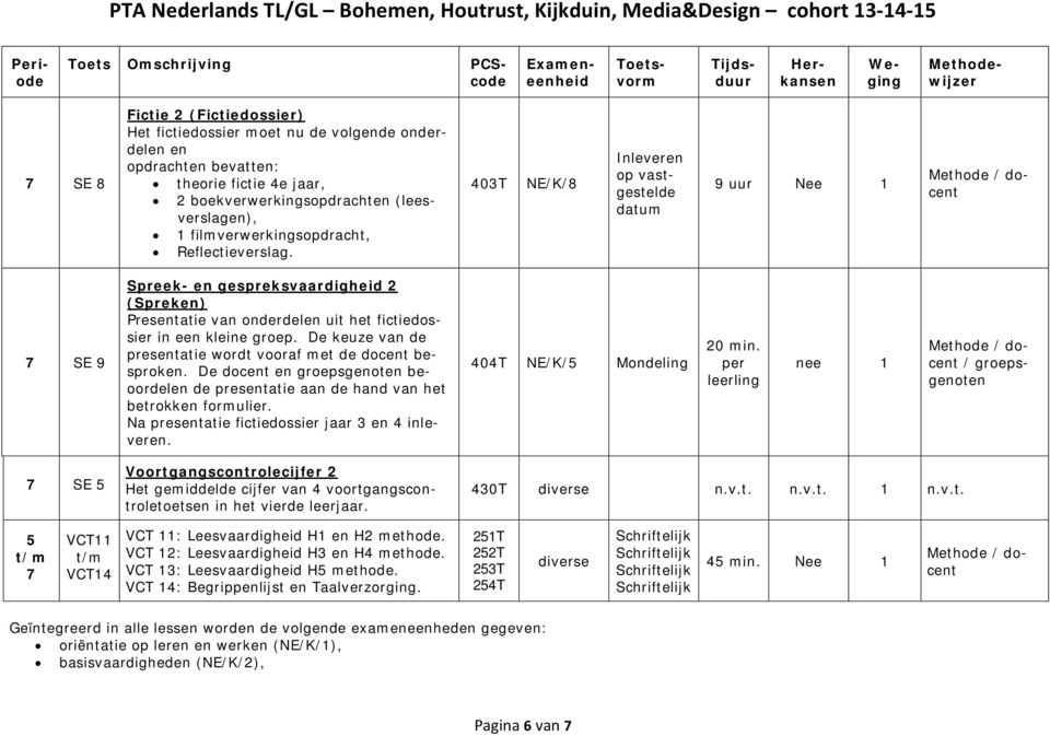 403T NE/K/8 Inleveren op vastgestelde datum 9 uur Nee 1 7 SE 9 Spreek- en gespreksvaardigheid 2 (Spreken) Presentatie van onderdelen uit het fictiedossier in een kleine groep.