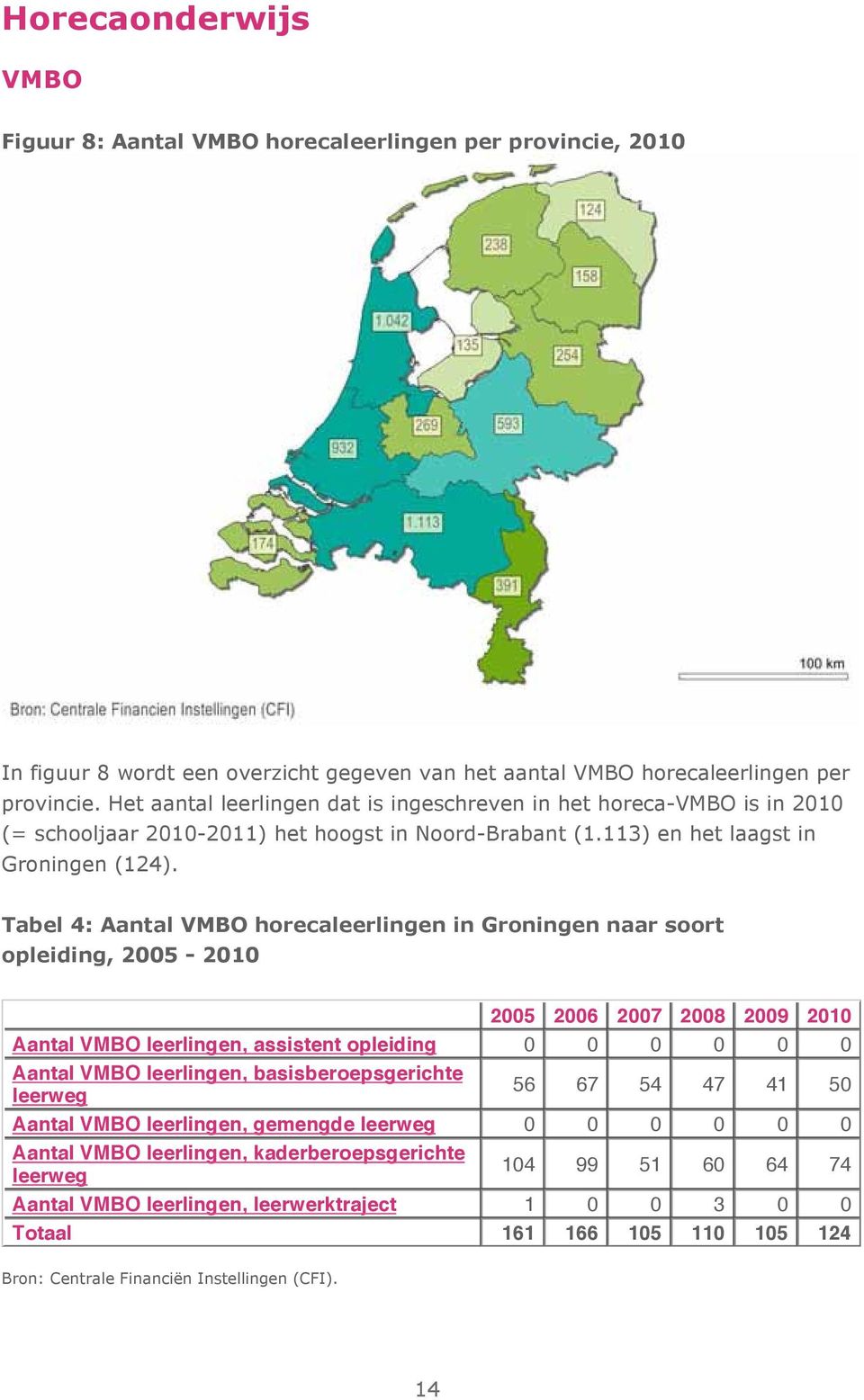 gemengde leerweg Aantal VMBO leerlingen, kaderberoepsgerichte leerweg 104 99 51 60 64