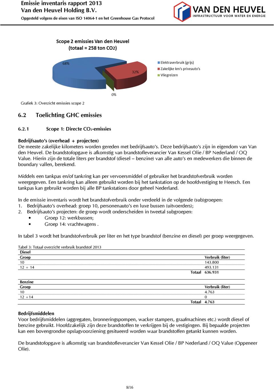 Hierin zijn de totale liters per brandstof (diesel benzine) van alle auto s en medewerkers die binnen de boundary vallen, berekend.