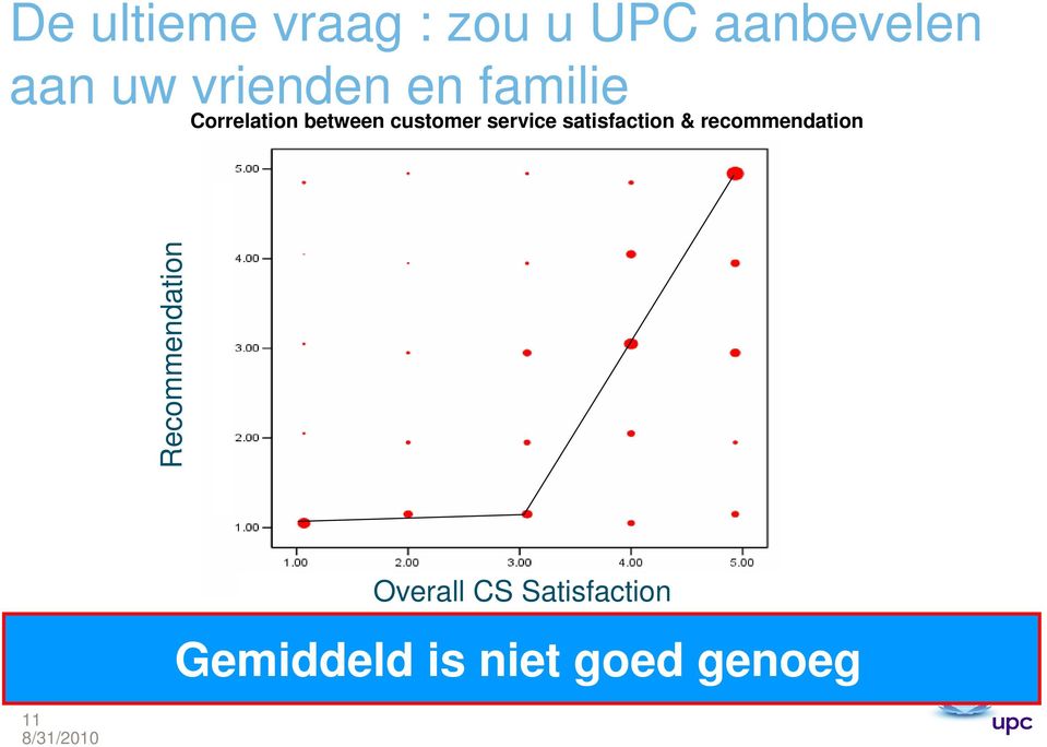 service satisfaction & recommendation