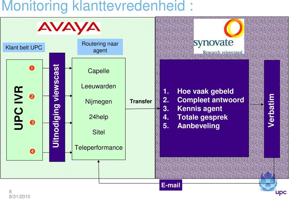 24help Sitel Teleperformance Transfer 1. Hoe vaak gebeld 2.