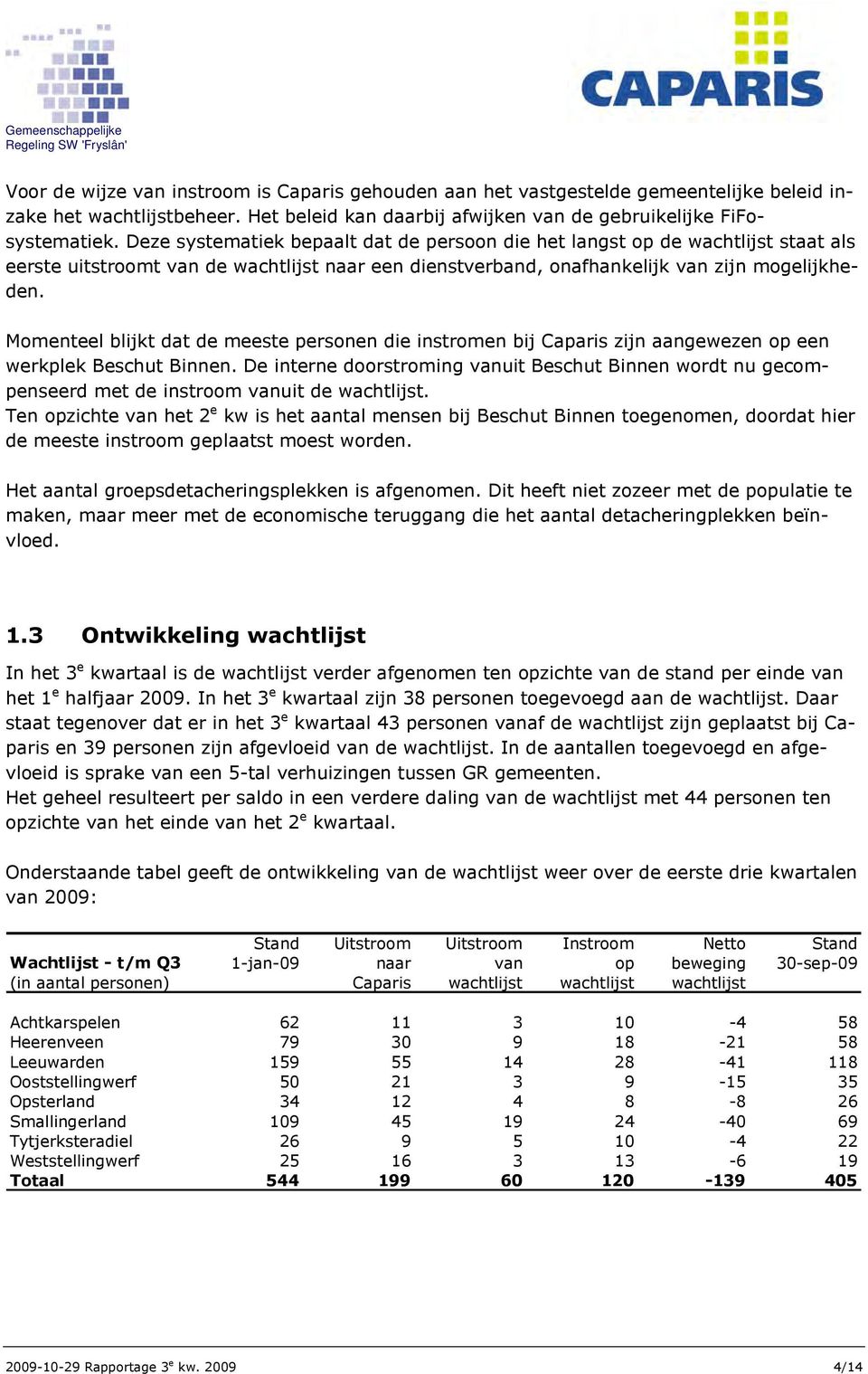 Momenteel blijkt dat de meeste personen die instromen bij Caparis zijn aangewezen op een werkplek Beschut Binnen.