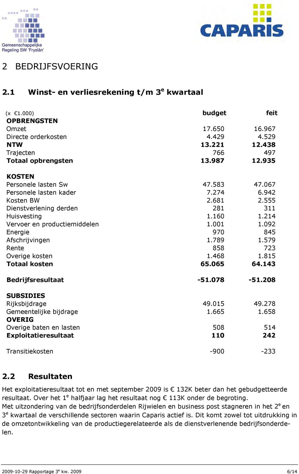 160 1.214 Vervoer en productiemiddelen 1.001 1.092 Energie 970 845 Afschrijvingen 1.789 1.579 Rente 858 723 Overige kosten 1.468 1.815 Totaal kosten 65.065 64.143 Bedrijfsresultaat -51.078-51.