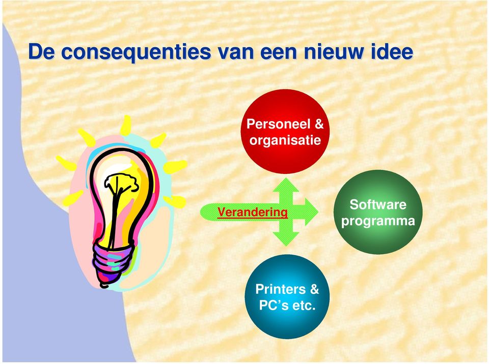 organisatie Verandering