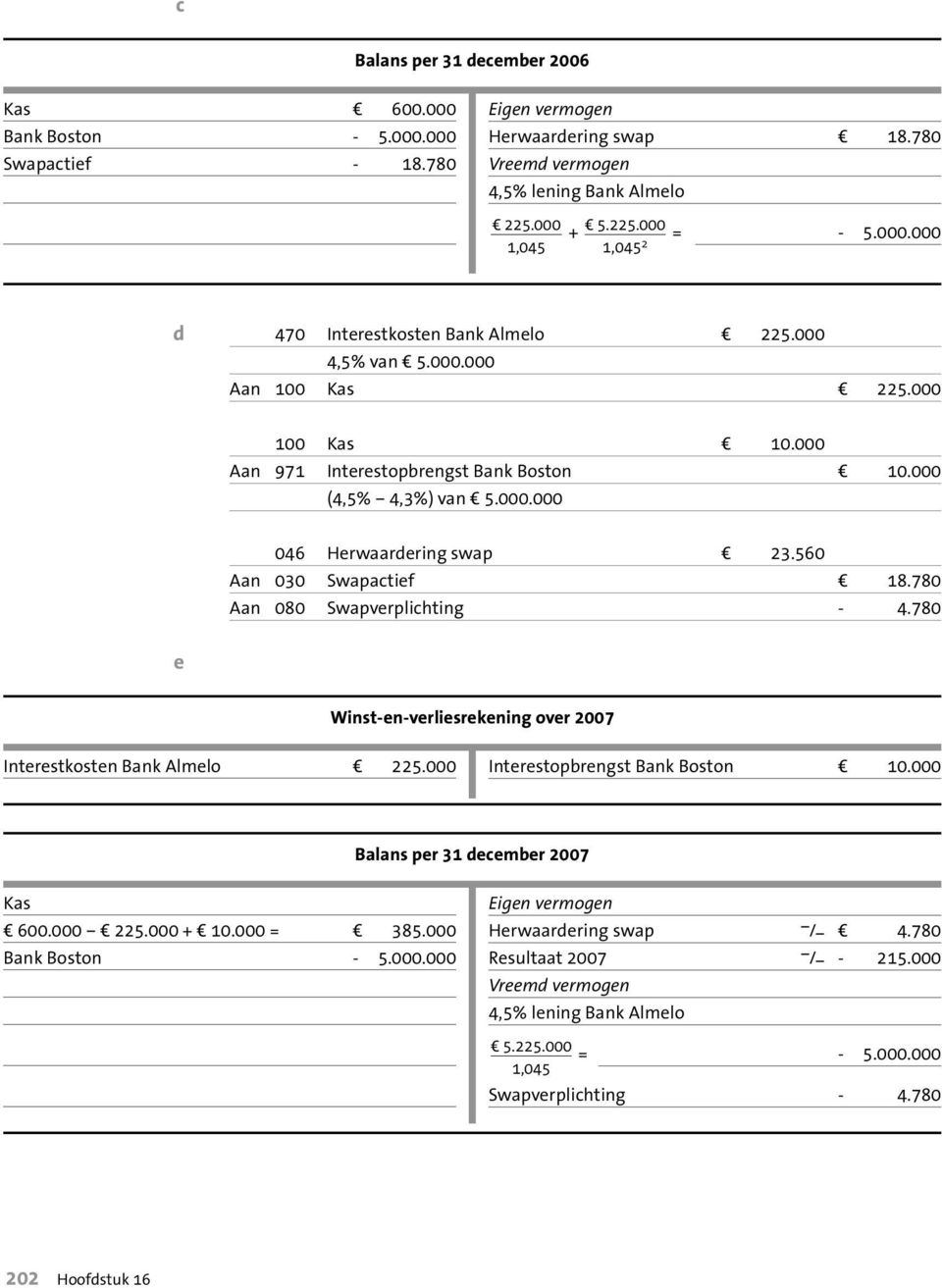 780 Aan 080 Swapverplichting - 4.780 e Winst-en-verliesrekening over 2007 Interestkosten Bank Almelo d 225.000 Interestopbrengst Bank Boston d 10.