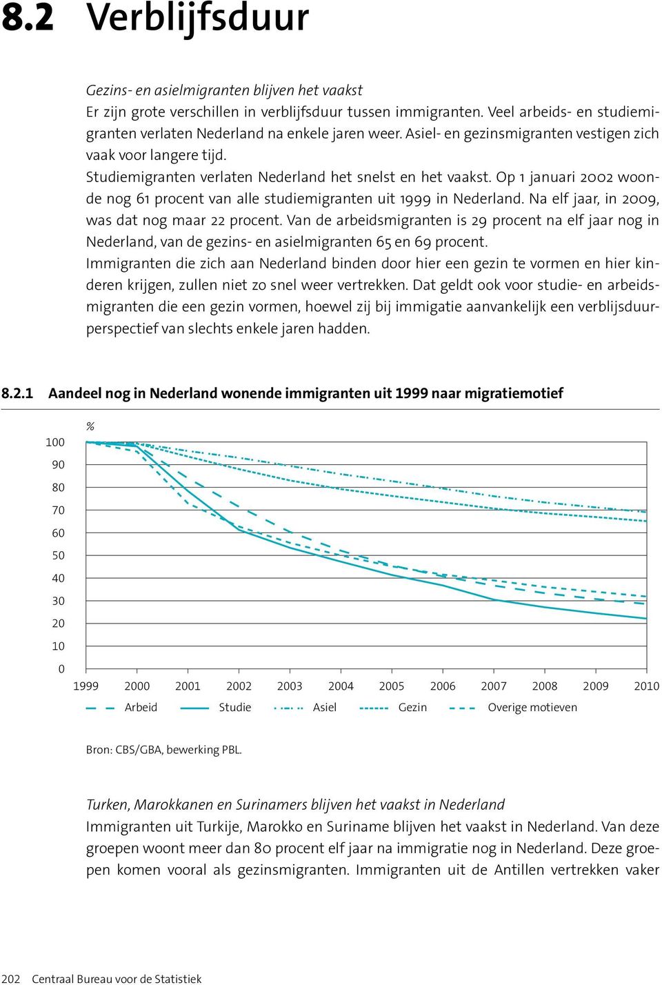 Op 1 januari 22 woonde nog 61 procent van alle studiemigranten uit 1999 in Nederland. Na elf jaar, in 29, was dat nog maar 22 procent.