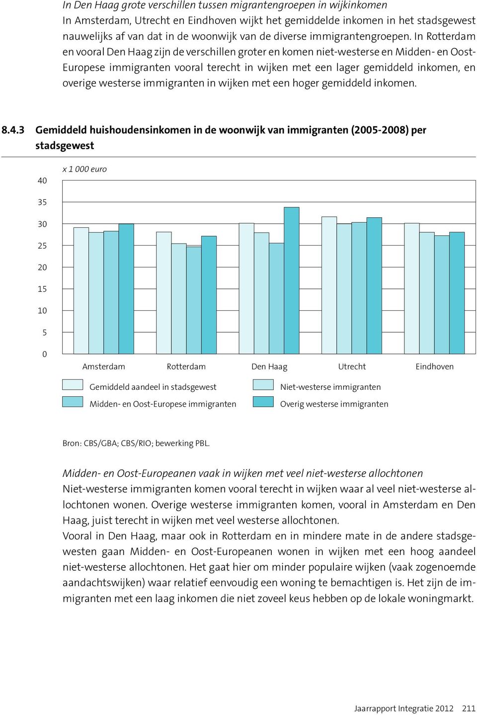 In Rotterdam en vooral Den Haag zijn de verschillen groter en komen niet-westerse en Midden- en Oost- Europese immigranten vooral terecht in wijken met een lager gemiddeld inkomen, en overige