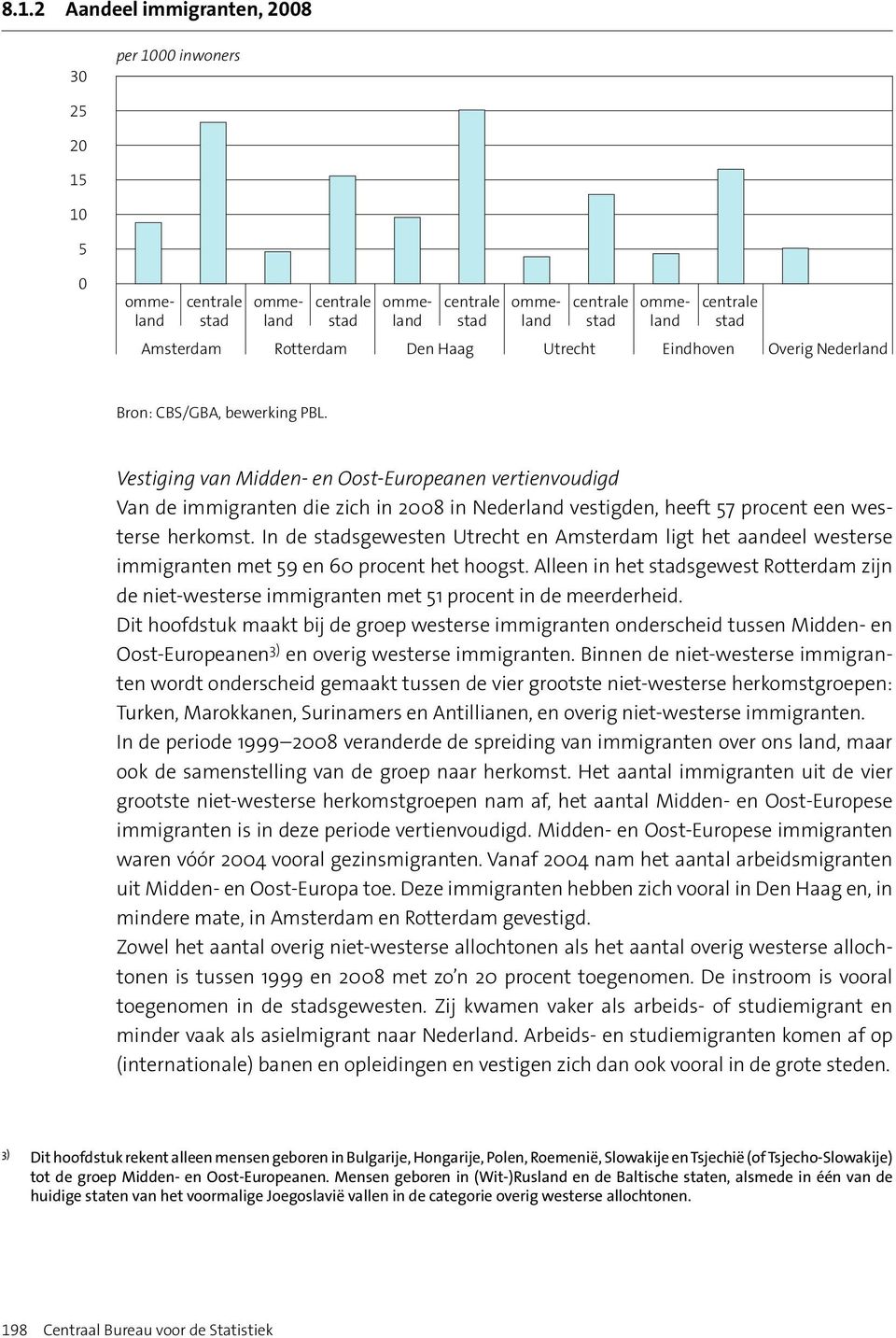 In de stadsgewesten Utrecht en Amsterdam ligt het aandeel westerse immigranten met 59 en 6 procent het hoogst.
