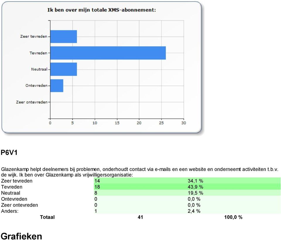 activiteiten t.b.v. de wijk.