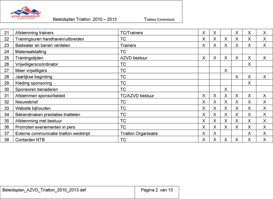 TC/AZVD bestuur X X X X X X 32 Nieuwsbrief TC X X X X X X 33 Website bijhouden TC X X X X X X 34 Bekendmaken prestaties triatleten TC X X X X X X 35 Afstemming met bestuur TC X X X X X X 36