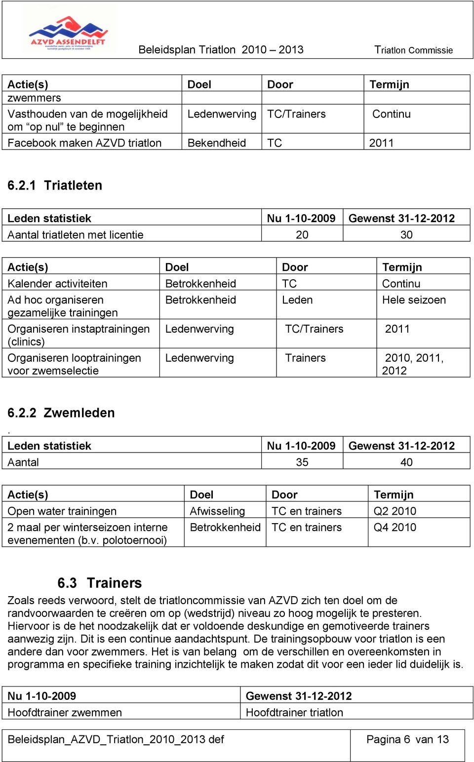 1 Triatleten Leden statistiek Nu 1-10-2009 Gewenst 31-12-2012 Aantal triatleten met licentie 20 30 Actie(s) Doel Door Termijn Kalender activiteiten Betrokkenheid TC Ad hoc organiseren gezamelijke