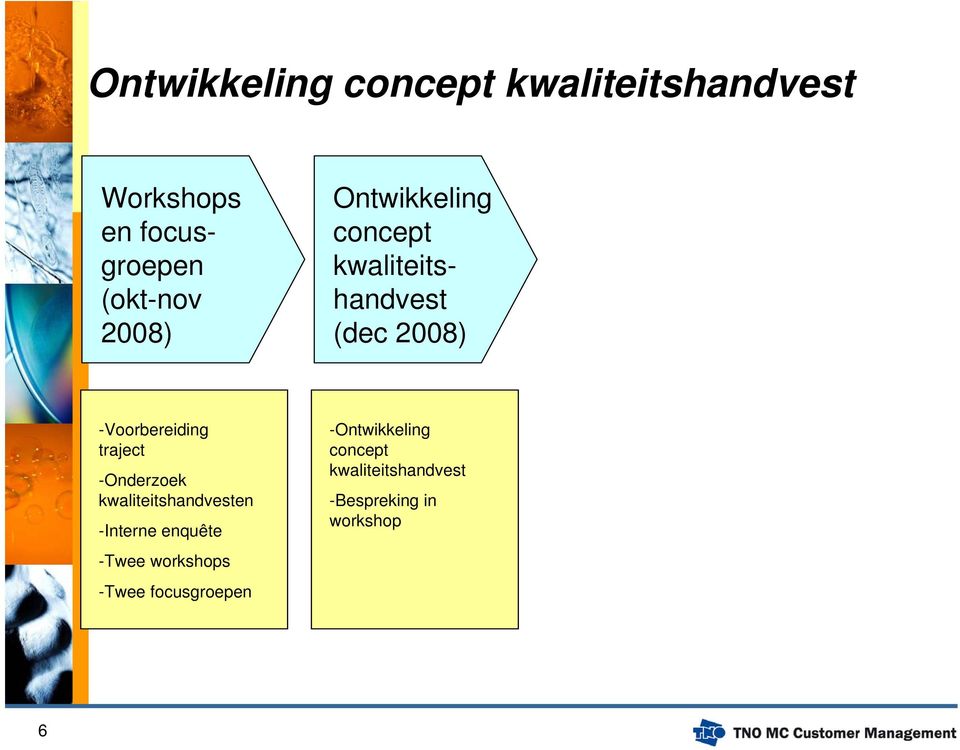 traject -Onderzoek kwaliteitshandvesten -Interne enquête -Twee workshops