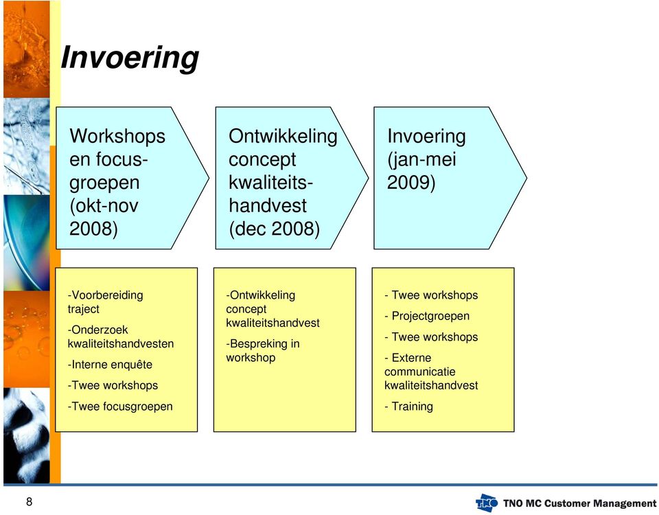 enquête -Twee workshops -Twee focusgroepen -Ontwikkeling concept kwaliteitshandvest -Bespreking in