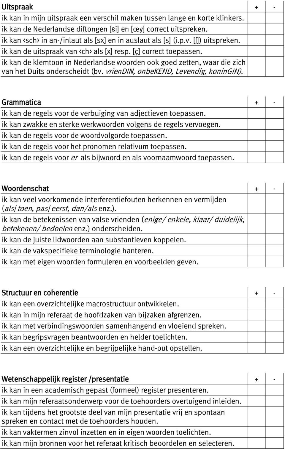 ik kan de klemtoon in Nederlandse woorden ook goed zetten, waar die zich van het Duits onderscheidt (bv. vriendin, onbekend, Levendig, koningin).