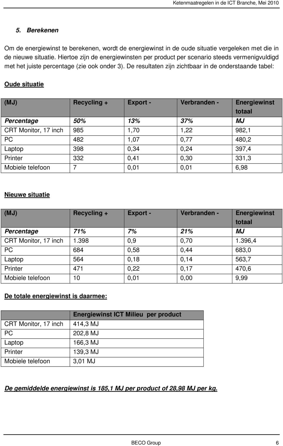 De resultaten zijn zichtbaar in de onderstaande tabel: Oude situatie (MJ) Recycling + Export - Verbranden - Energiewinst totaal Percentage 50% 13% 37% MJ CRT Monitor, 17 inch 985 1,70 1,22 982,1 PC
