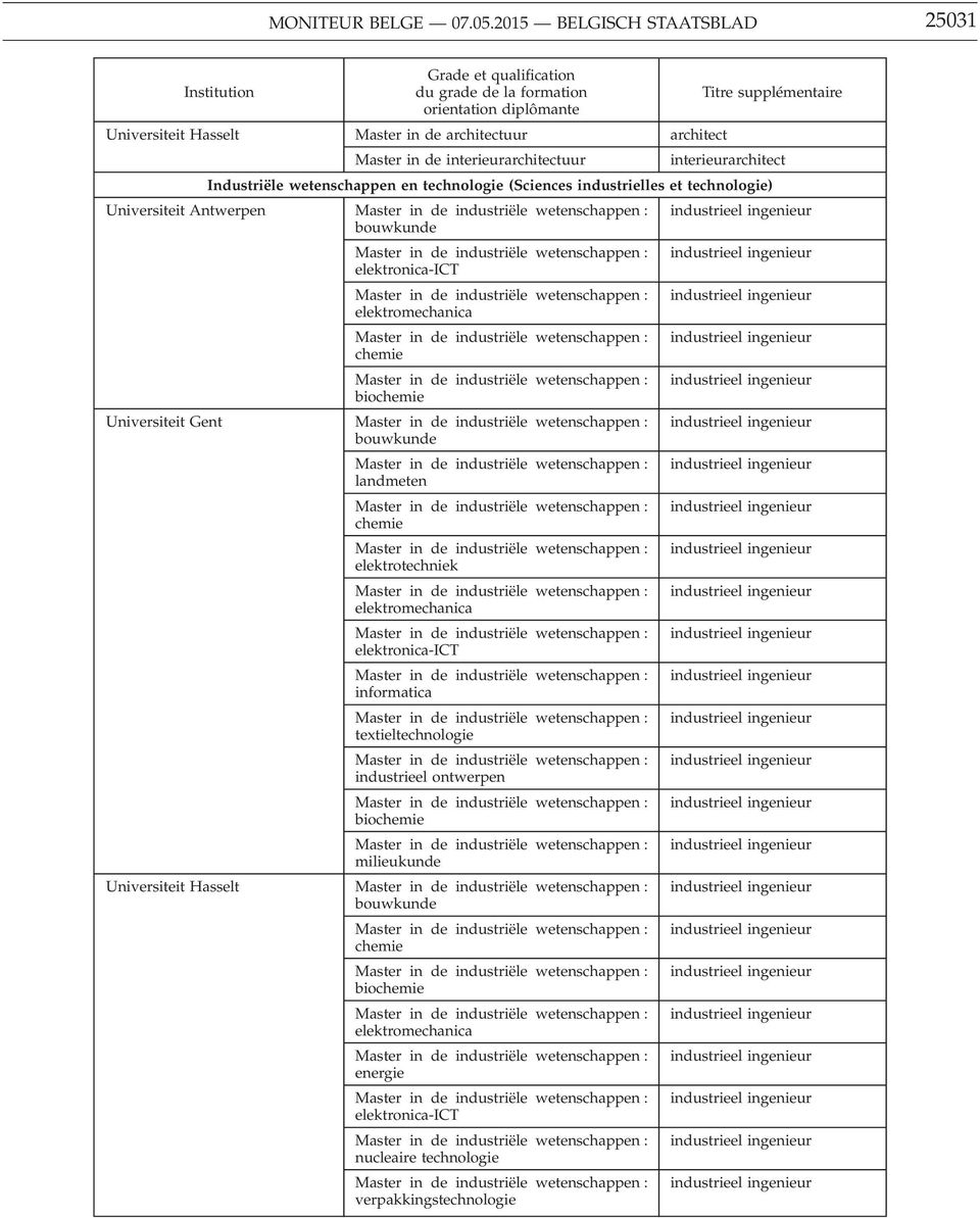 interieurarchitect Industriële wetenschappen en technologie (Sciences industrielles et technologie) Universiteit Antwerpen