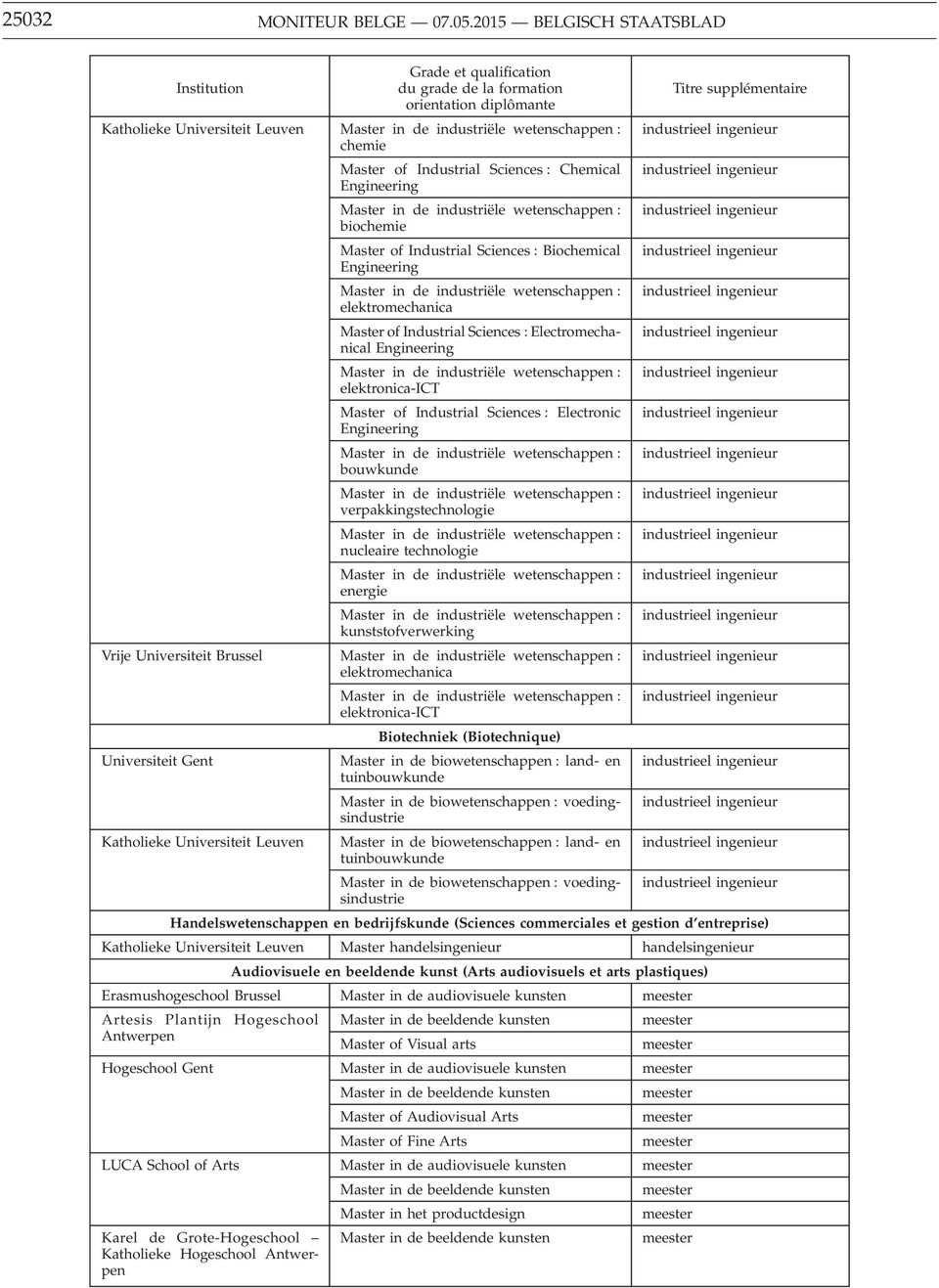 Electromechanical Master of Industrial Sciences : Electronic verpakkingstechnologie nucleaire technologie energie kunststofverwerking Vrije Universiteit Brussel Biotechniek (Biotechnique)