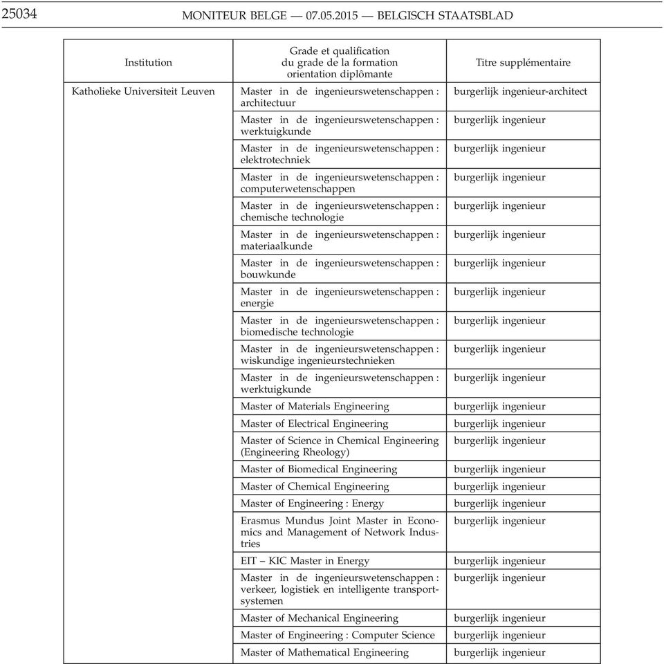 energie biomedische technologie wiskundige ingenieurstechnieken werktuigkunde Master of Materials Master of Electrical Master of Science in Chemical ( Rheology)