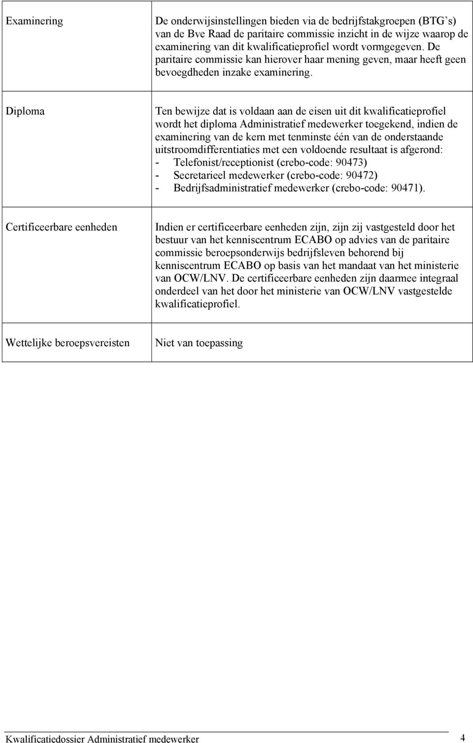 Diploma Ten bewijze dat is voldaan aan de eisen uit dit kwalificatieprofiel wordt het diploma Administratief medewerker toegekend, indien de examinering van de kern met tenminste één van de