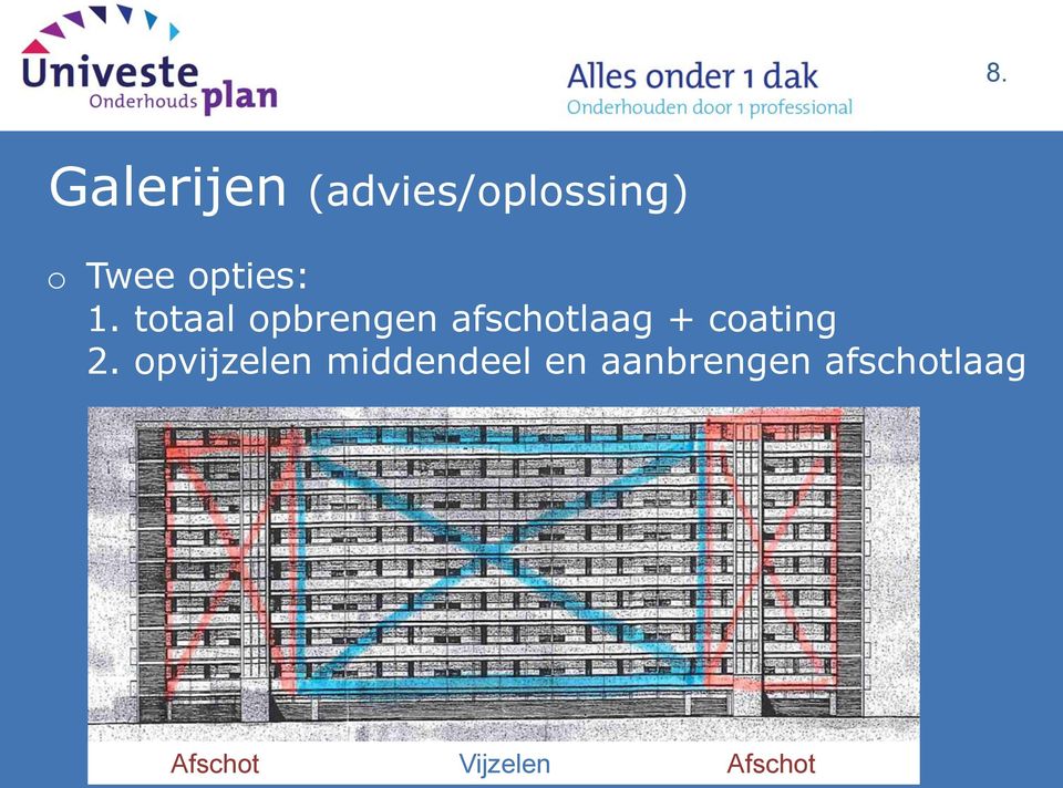 totaal opbrengen afschotlaag + coating 2.