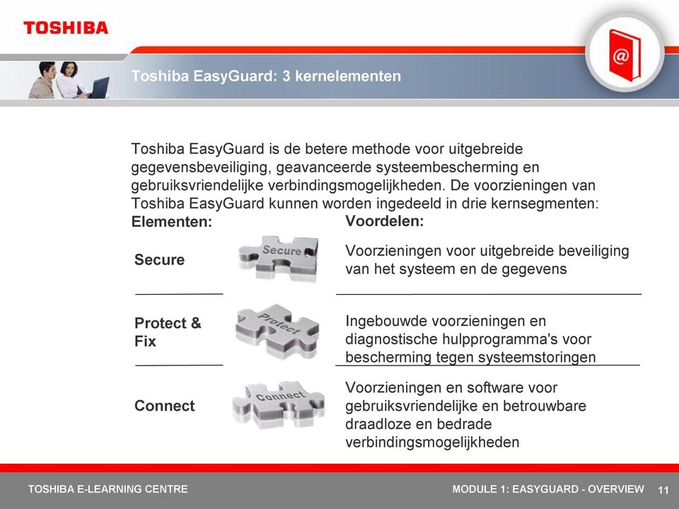 De voorzieningen van Toshiba EasyGuard kunnen worden ingedeeld in drie kernsegmenten: Elementen: Voordelen: Secure Voorzieningen voor uitgebreide beveiliging van het