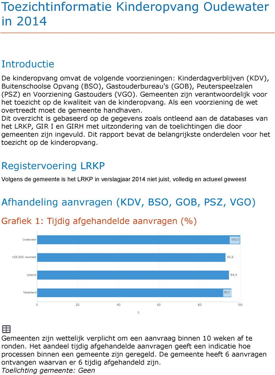 Als een voorziening de wet overtreedt moet de gemeente handhaven.