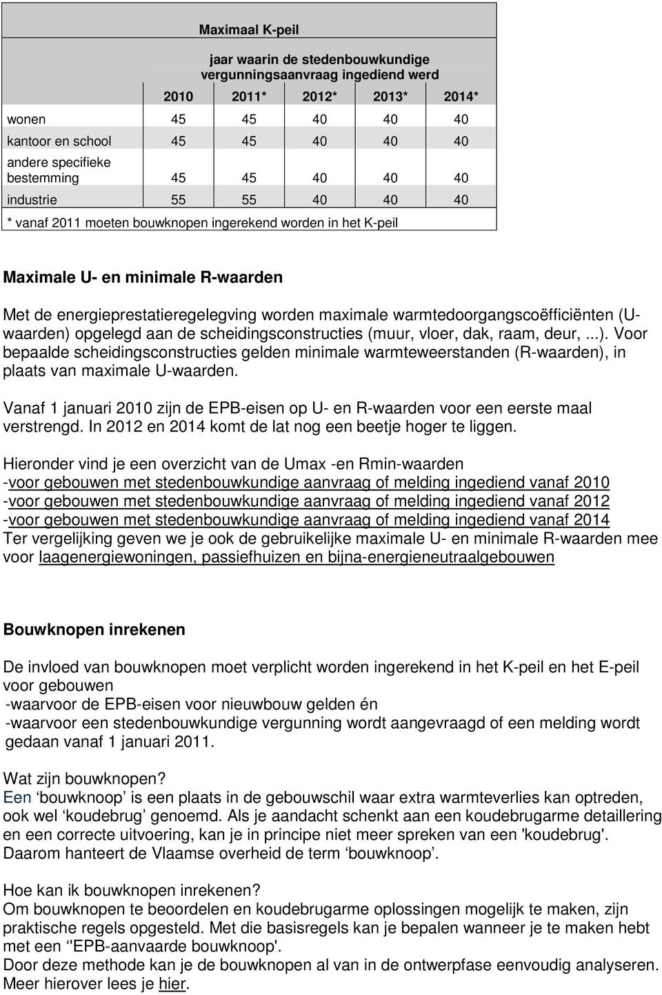 warmtedoorgangscoëfficiënten (Uwaarden) opgelegd aan de scheidingsconstructies (muur, vloer, dak, raam, deur,...). Voor bepaalde scheidingsconstructies gelden minimale warmteweerstanden (R-waarden), in plaats van maximale U-waarden.