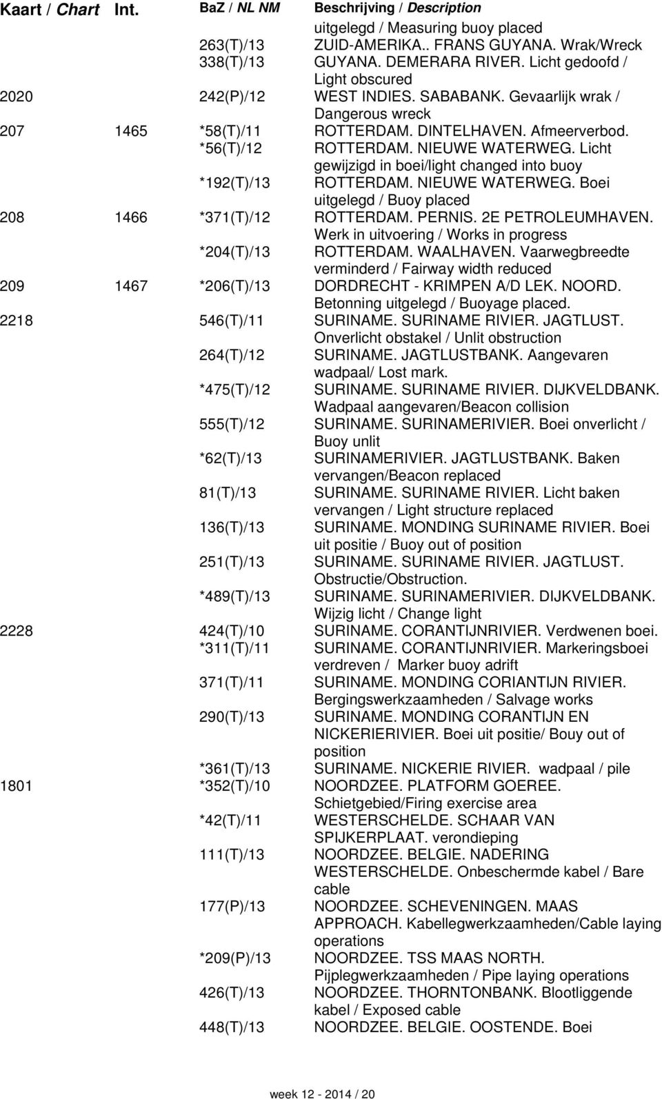 Licht gewijzigd in boei/light changed into buoy *192(T)/13 ROTTERDAM. NIEUWE WATERWEG. Boei uitgelegd / Buoy placed 208 1466 *371(T)/12 ROTTERDAM. PERNIS. 2E PETROLEUMHAVEN.
