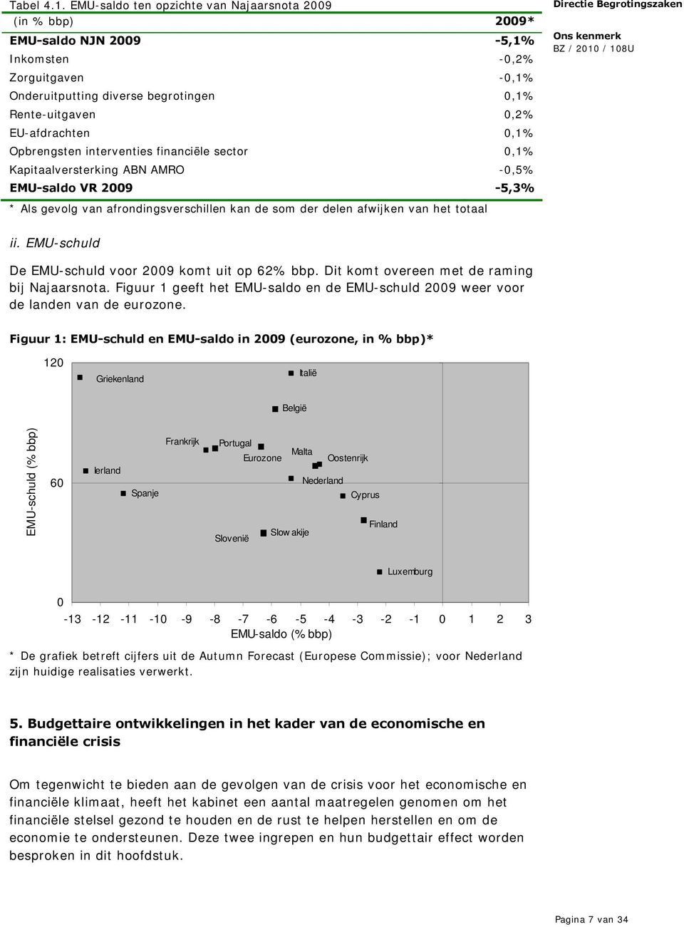 Opbrengsten interventies financiële sector 0,1% Kapitaalversterking ABN AMRO -0,5% EMU-saldo VR 2009-5,3% * Als gevolg van afrondingsverschillen kan de som der delen afwijken van het totaal ii.