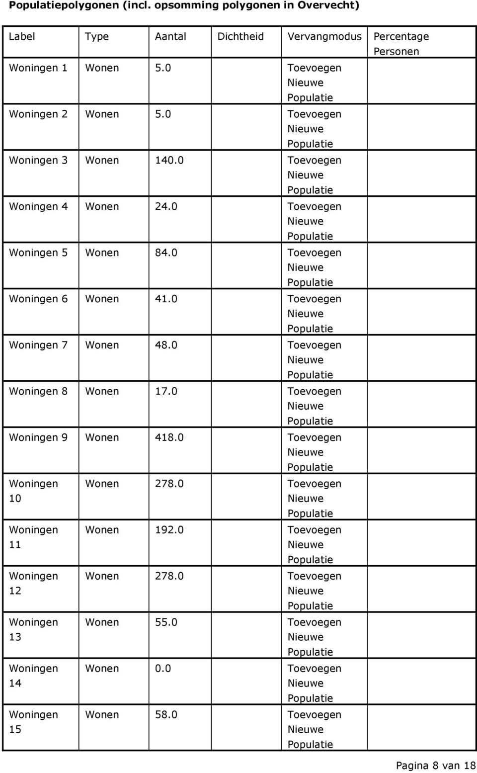 0 Toevoegen 2 Wonen 5.0 Toevoegen 3 Wonen 140.0 Toevoegen 4 Wonen 24.0 Toevoegen 5 Wonen 84.0 Toevoegen 6 Wonen 41.