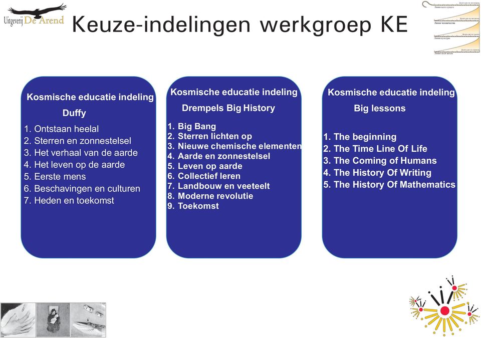 Sterren lichten op 3. Nieuwe chemische elementen 4. Aarde en zonnestelsel 5. Leven op aarde 6. Collectief leren 7. Landbouw en veeteelt 8.