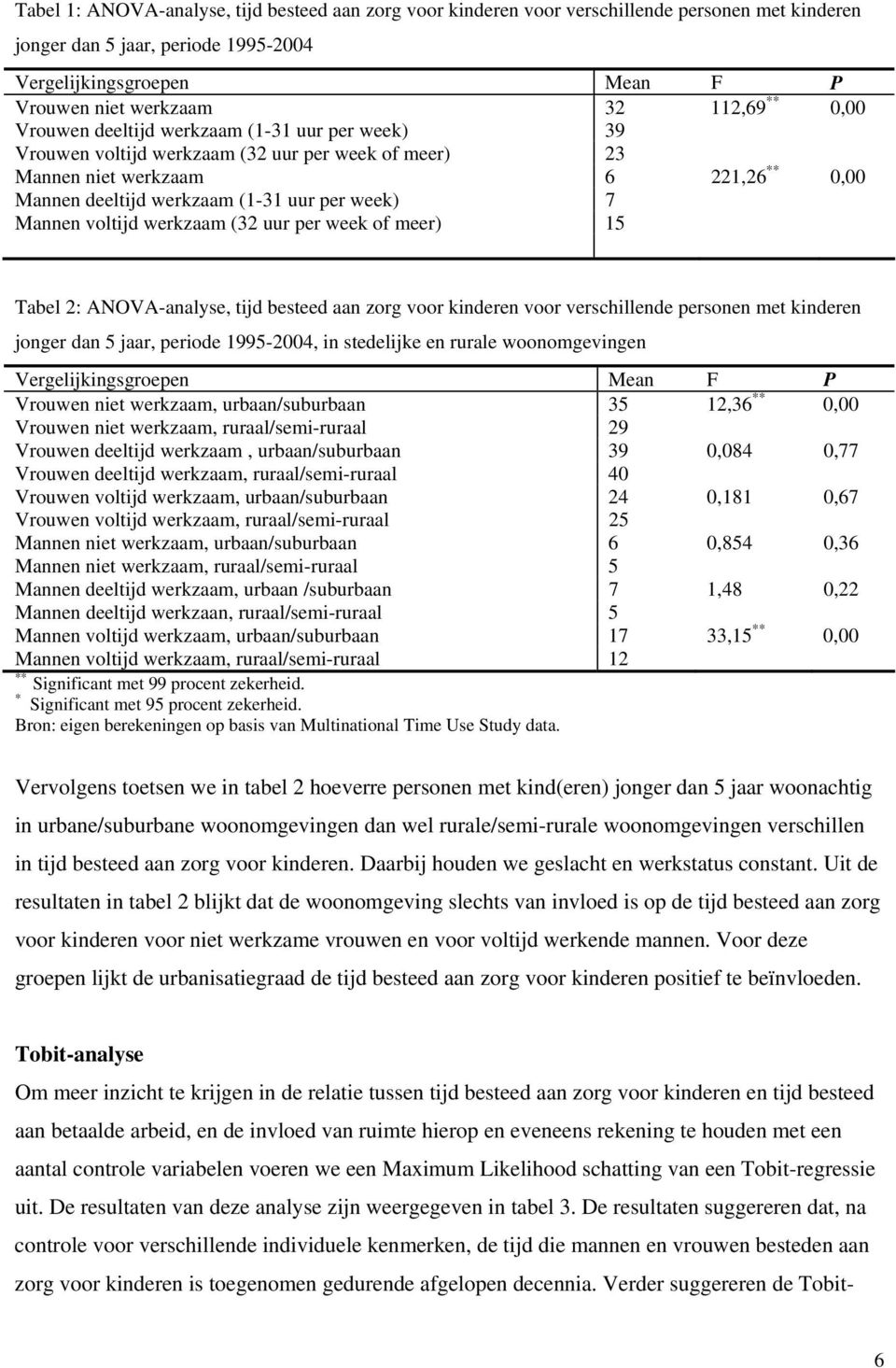 Mannen voltijd werkzaam (32 uur per week of meer) 15 Tabel 2: ANOVA-analyse, tijd besteed aan zorg voor kinderen voor verschillende personen met kinderen jonger dan 5 jaar, periode 1995-2004, in