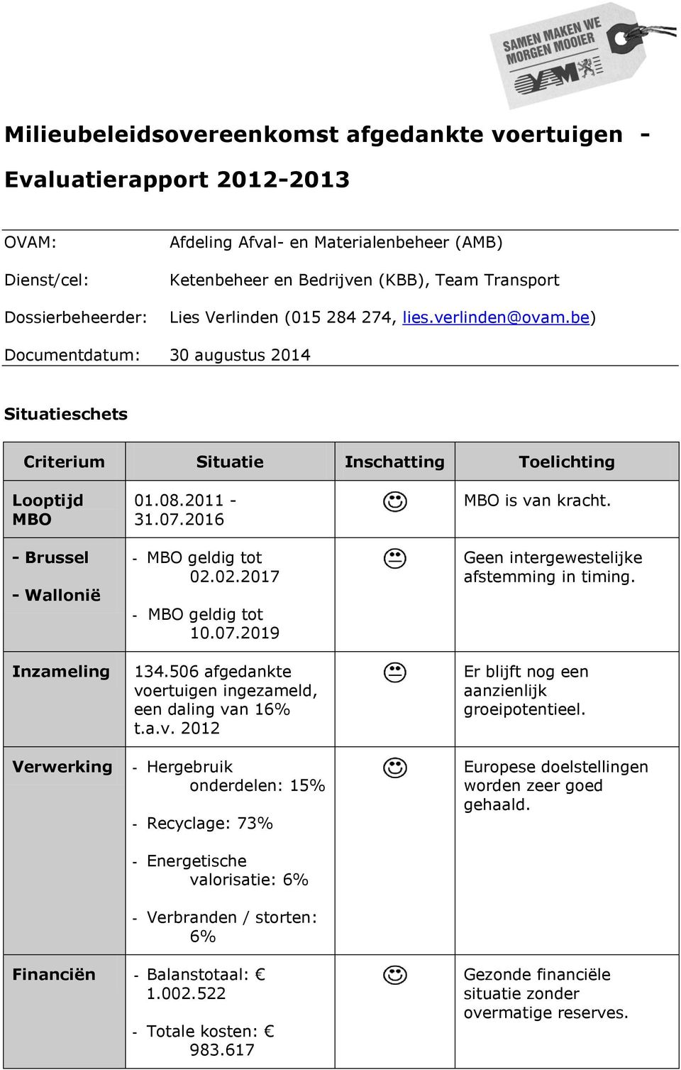 be) Documentdatum: 30 augustus 2014 Situatieschets Criterium Situatie Inschatting Toelichting Looptijd MBO - - Brussel - - Wallonië Inzameling Verwerking 01.08.2011-31.07.2016 - MBO geldig tot 02.
