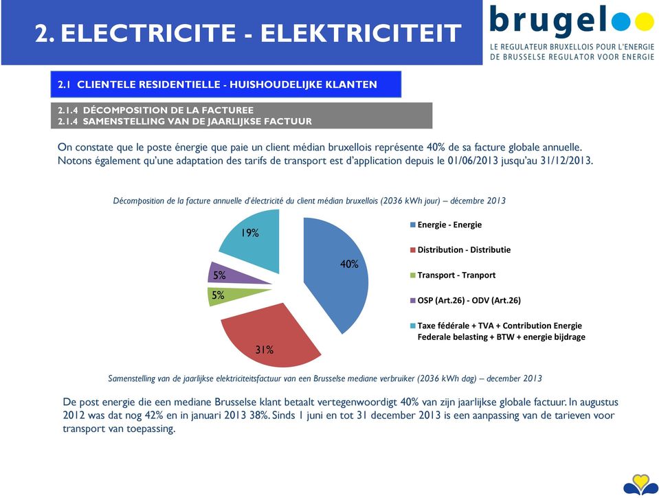 Décomposition de la facture annuelle d électricité du client médian bruxellois (2036 kwh jour) décembre 2013 5% 5% 19% 31% 40% Energie Energie Distribution Distributie Transport Tranport OSP (Art.